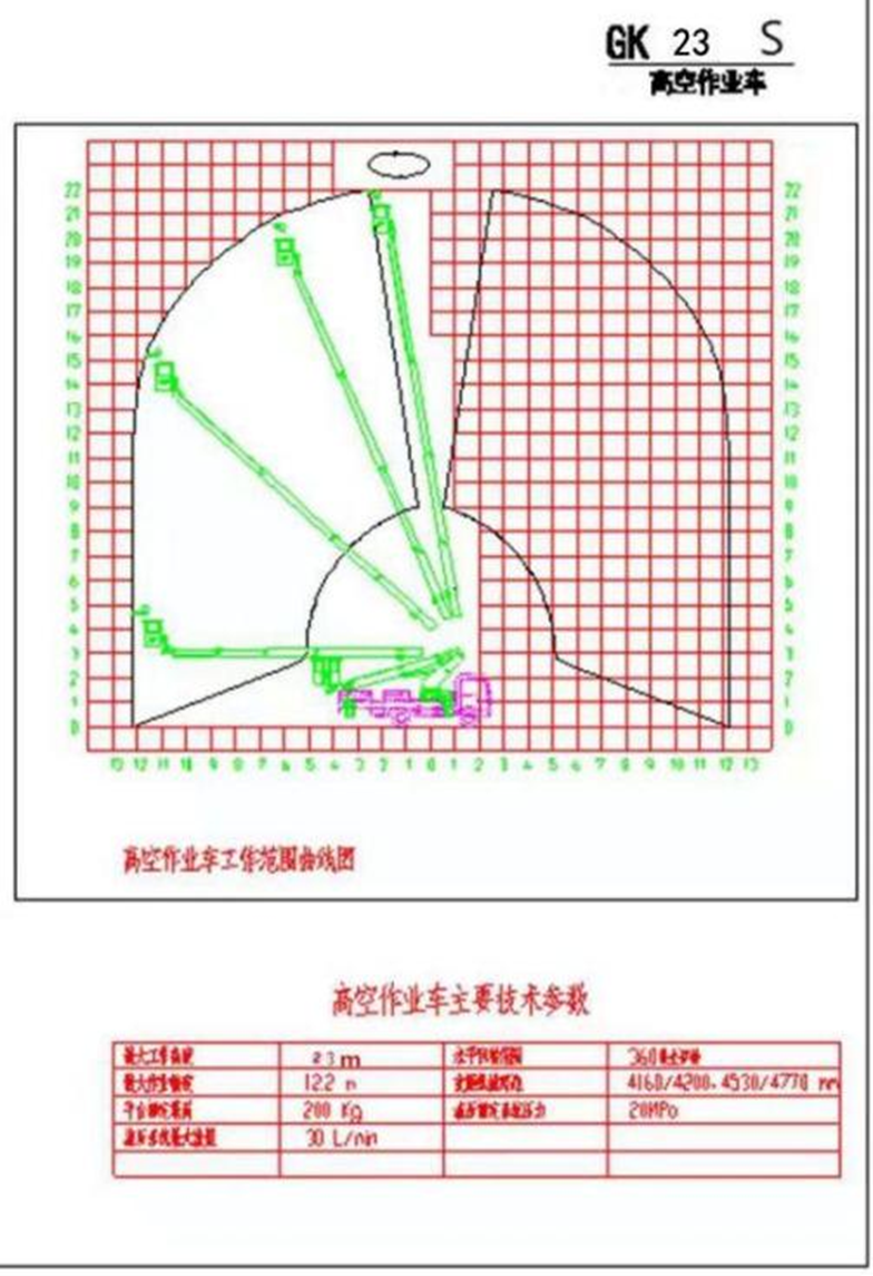 江铃蓝牌 23 米直臂